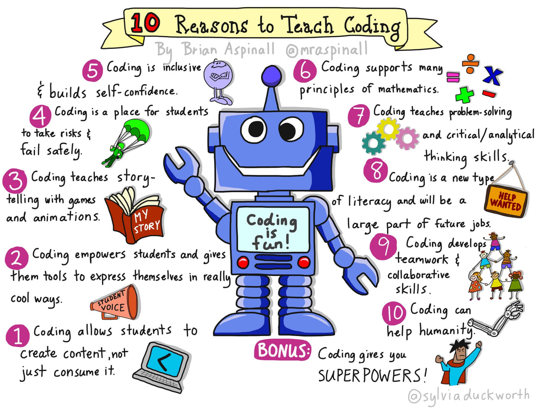 10 Reasons to Code