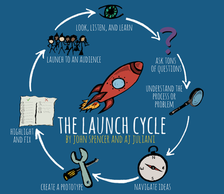 Launch Cycle Picture