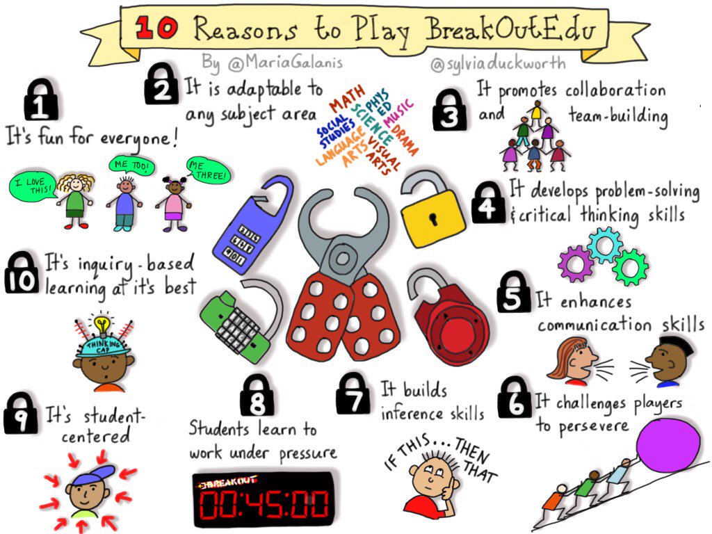 10 Reasons to Play Breakout EDU